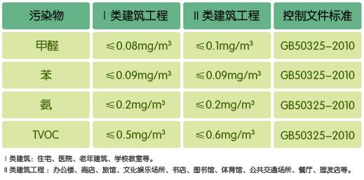 為什么甲醛和裝修污染觸目驚心屢禁不止？