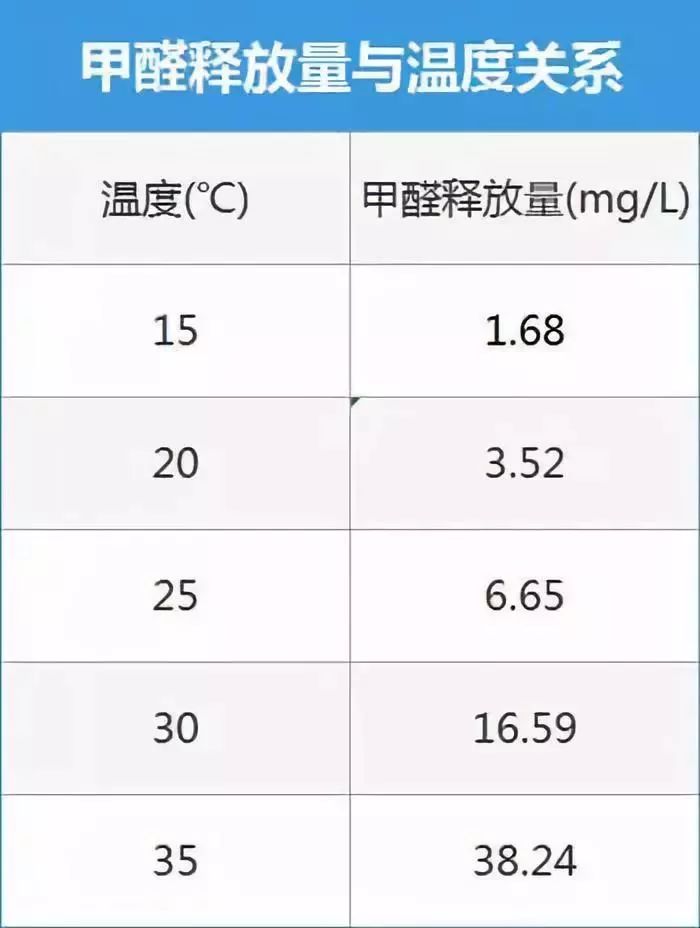 誤把甲醛當(dāng)感冒，新房入住你千萬別大意